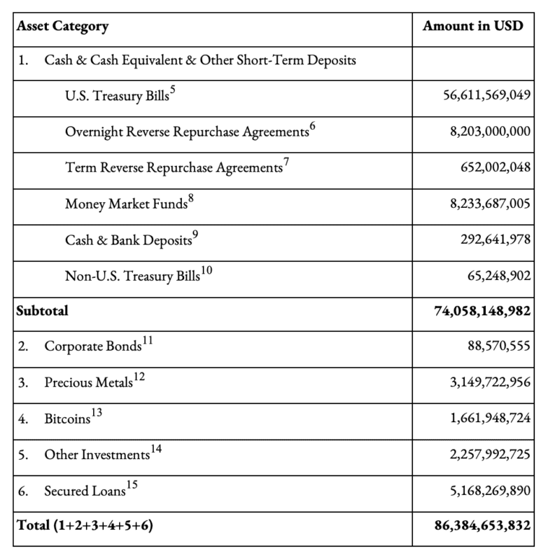 揭秘华尔街巨头的野心!贝莱德质疑 USDT、USDC,比特币现货ETF处生死边缘