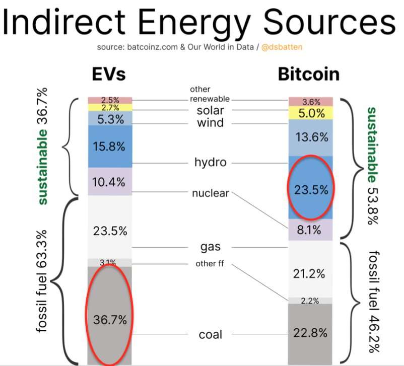 ESG