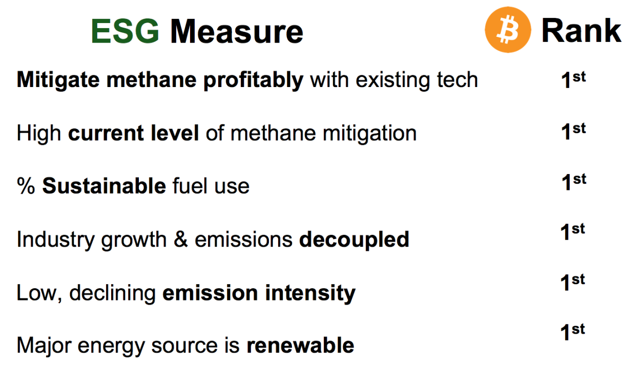 ESG