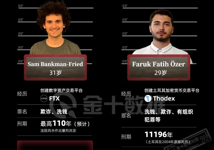 孙宇晨别跑!币安倒下,赵长鹏认输,下一个就是你?
