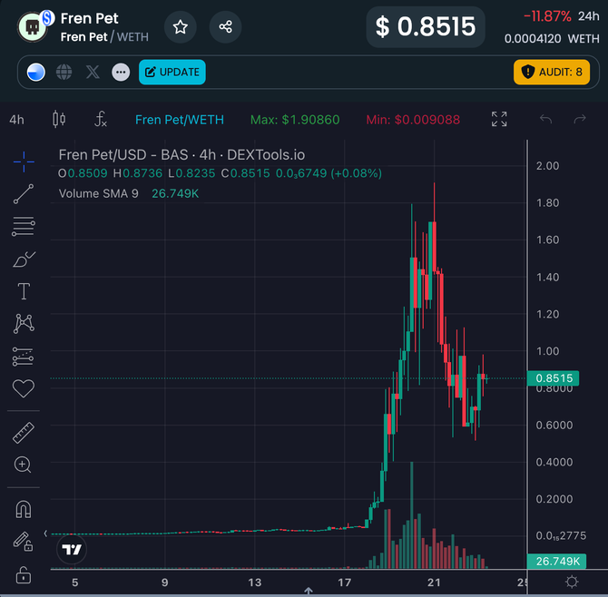 MT Capital 研报：Fren Pet，披着宠物外衣的矿机游戏
