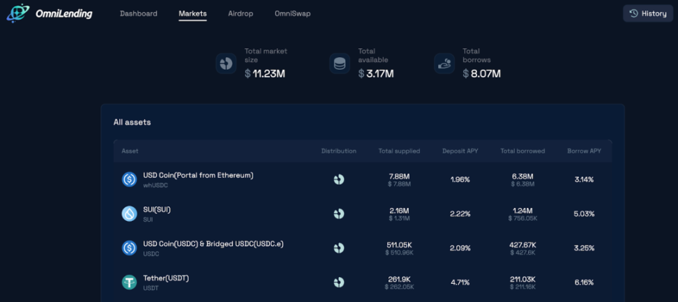 一文盘点 BTC Layer2 龙头项目 BEVM 生态现状