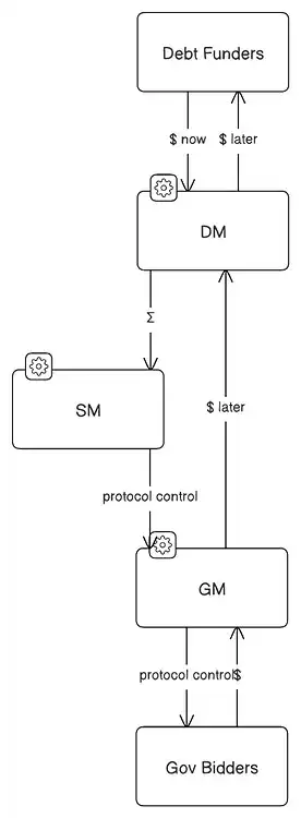 Uniswap