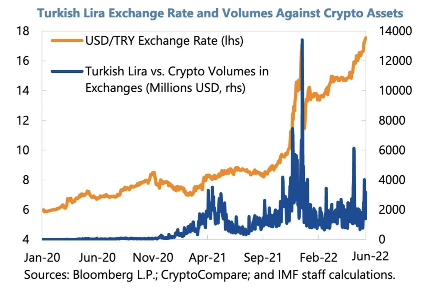 Crypto