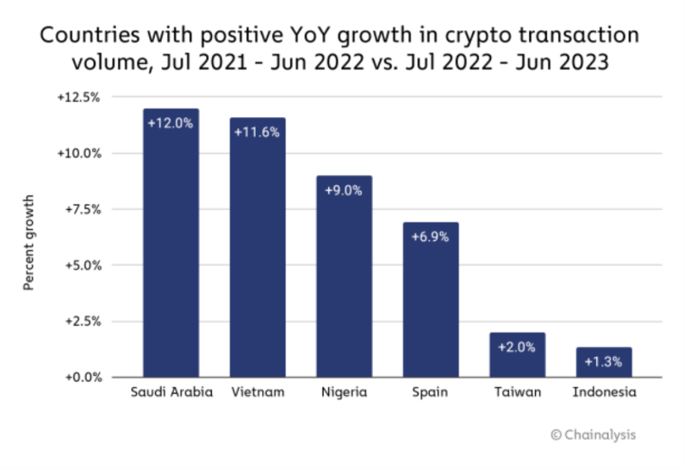 Crypto