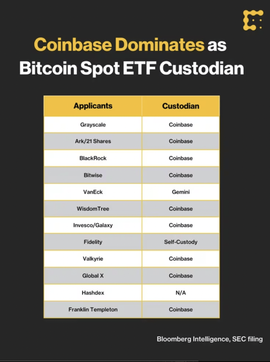 币安赵长鹏认罪!Coinbase成为最大赢家,传统资金争相涌入,股票价格一路猛飚