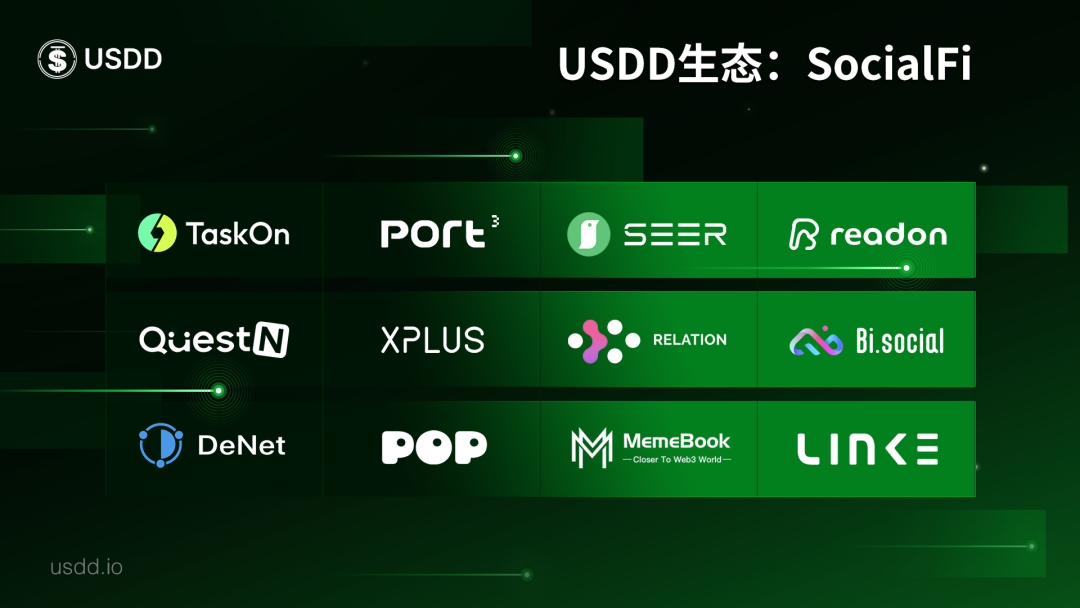 一图速览USDD生态之SocialFi