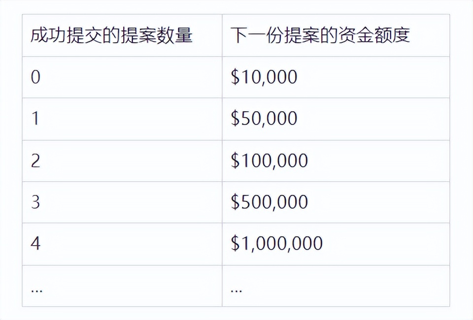 官方论坛精选:一种更好的国库体系?