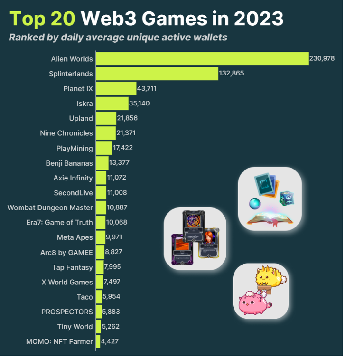 Web3 Version of “Animal Crossing”