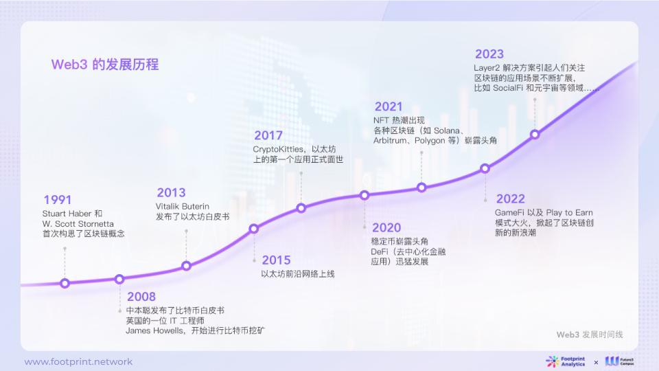 AI 与 Web3 数据行业融合的现状、竞争格局与未来机遇探析（上）