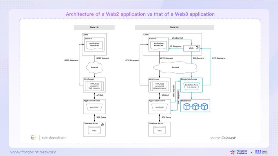 AI 与 Web3 数据行业融合的现状、竞争格局与未来机遇探析（上）