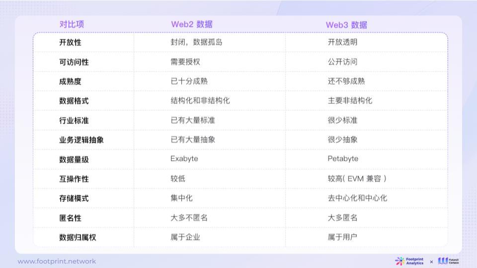 AI 与 Web3 数据行业融合的现状、竞争格局与未来机遇探析（上）