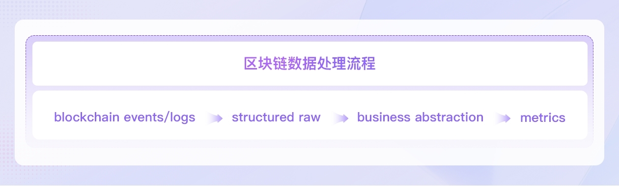 AI 与 Web3 数据行业融合的现状、竞争格局与未来机遇探析（上）