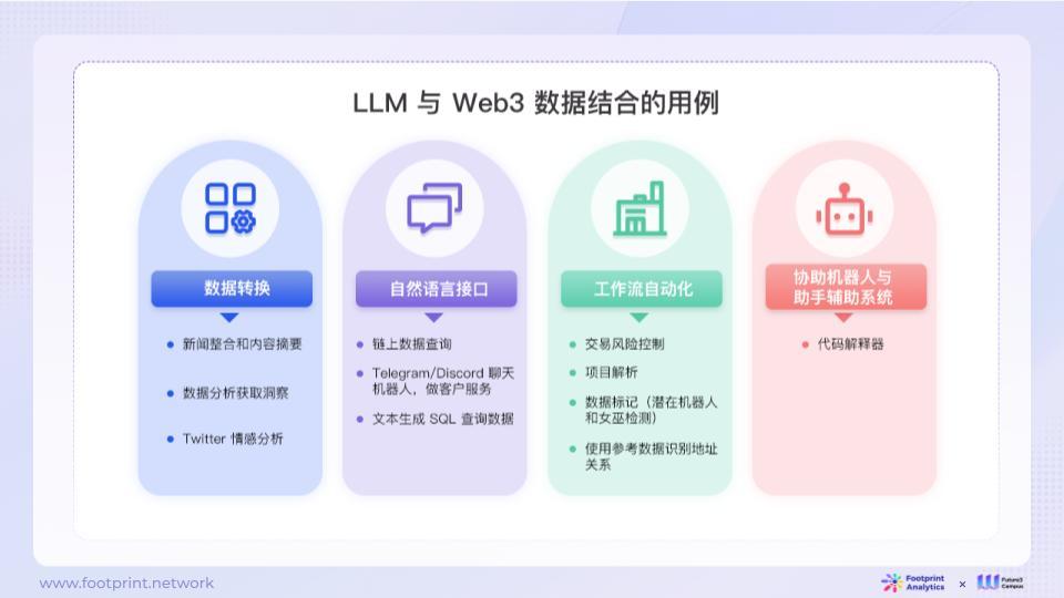 AI 与 Web3 数据行业融合的现状、竞争格局与未来机遇探析（上）