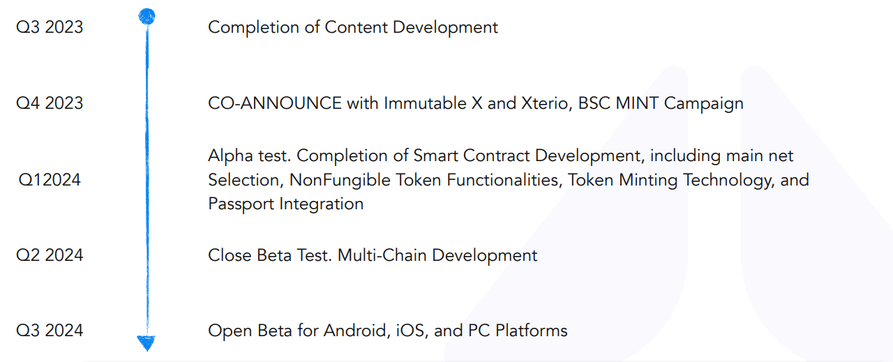 One-stop Overview Of The BOG X project