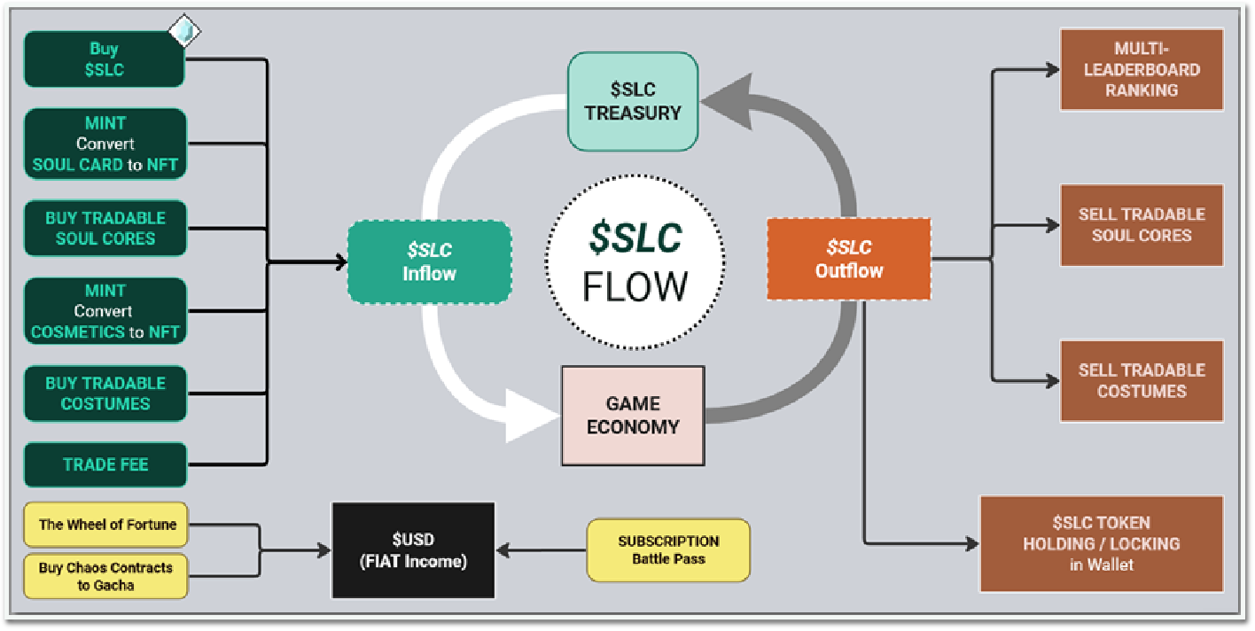 One-stop Overview Of The BOG X project