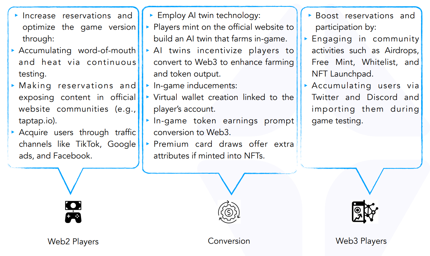 One-stop Overview Of The BOG X project