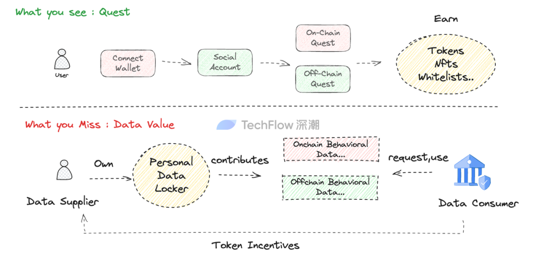 深入 Masa Network：唤醒Web3沉睡数据价值，探索去中心化谷歌的可能
