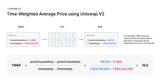 SevenX Ventures：Uniswap从零到无限