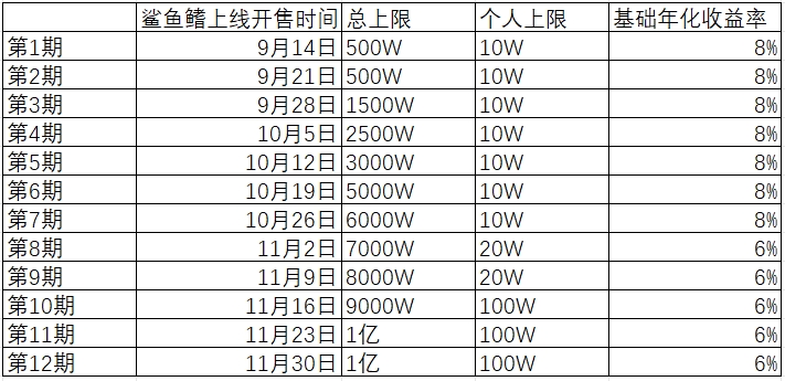 火币