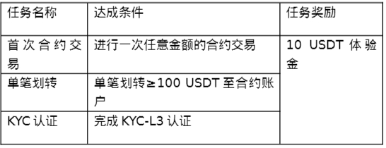 火币