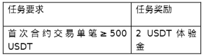 火币