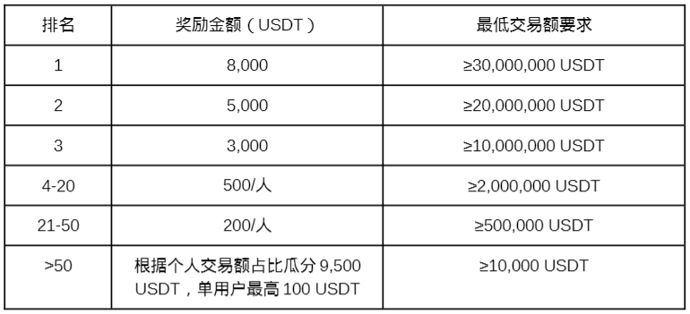 火币