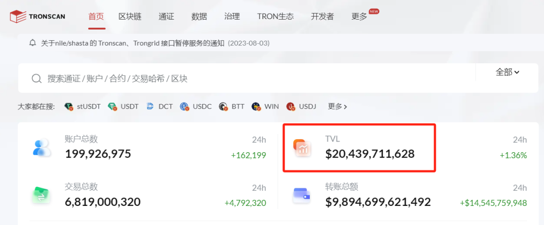 波场TRON总质押量(TVL)突破204亿美金