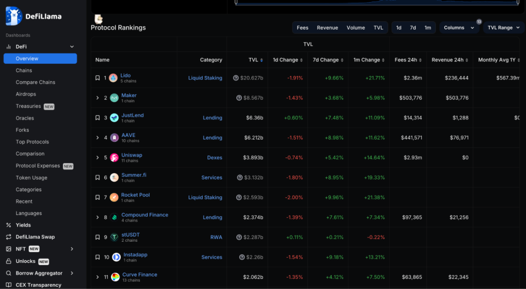 慢雾：流行 DeFi 项目基础安全风险分析