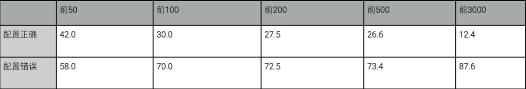 慢雾：流行 DeFi 项目基础安全风险分析