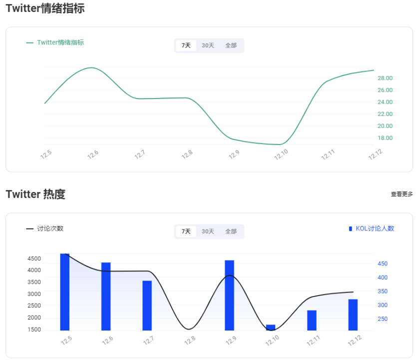 Portal:Web3 世界的Steam即将到来!你准备好了吗?