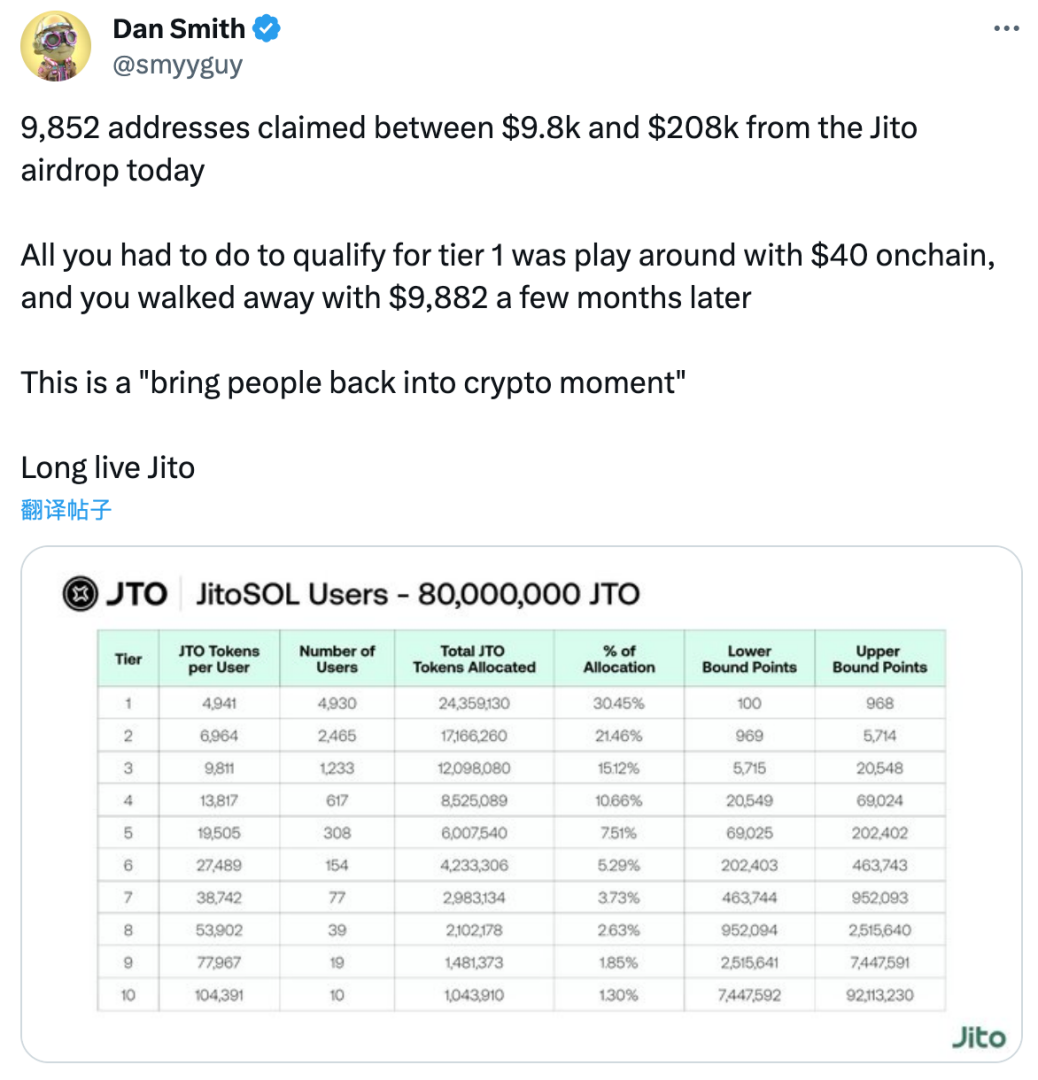 Jito空投1.5万美金!探索Solana 生态潜藏超值空投,揭秘币圈撸空投攻略