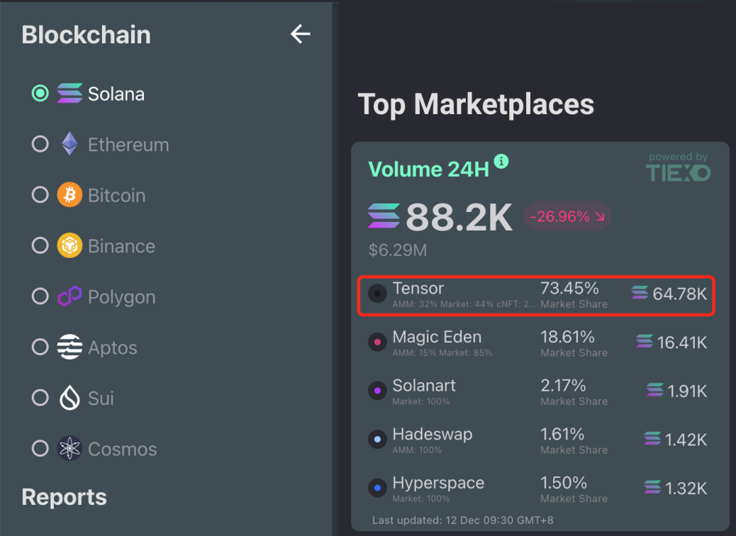 Jito空投1.5万美金!探索Solana 生态潜藏超值空投,揭秘币圈撸空投攻略