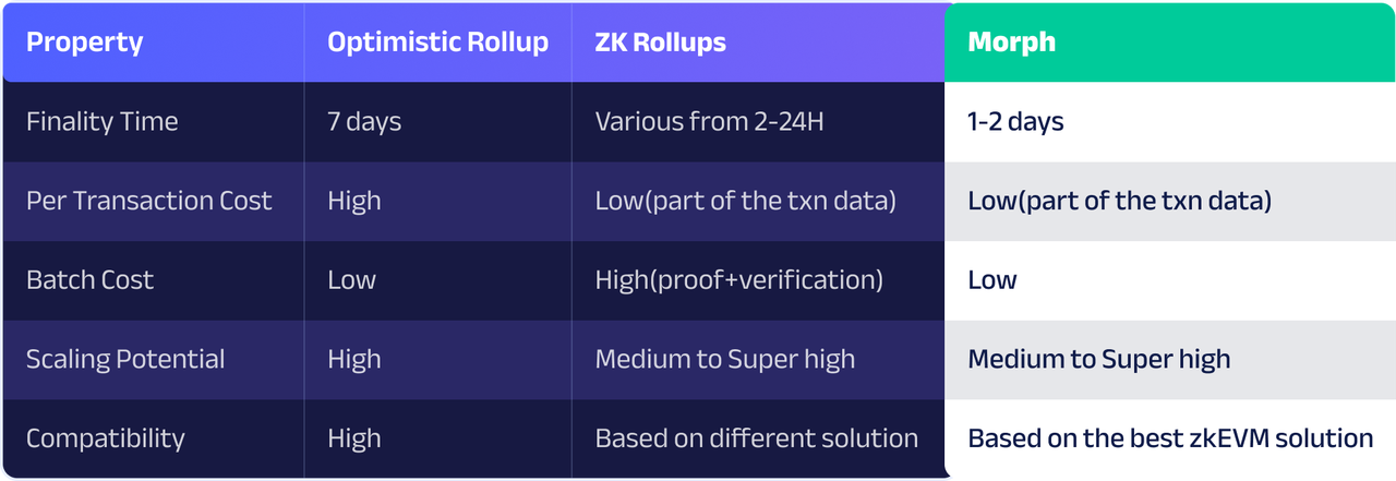 解读 Morph:主打消费场景与技术融合,能否从 L2 同质化竞争中突围?