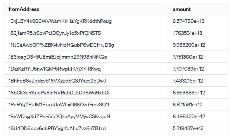 Binance