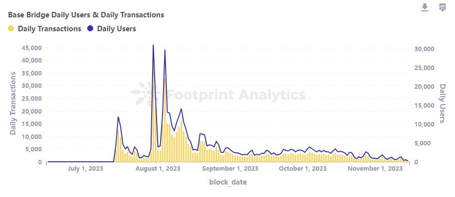 探索 Coinbase 二层链 Base 的潜力与风险