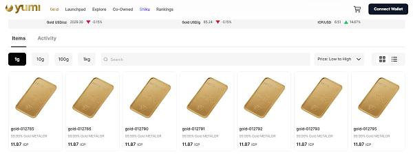 专访 Gold DAO：IC链黄金代币化项目，仅5小时筹集超百万美元