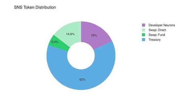 专访 Gold DAO:IC链黄金代币化项目,仅5小时筹集超百万美元