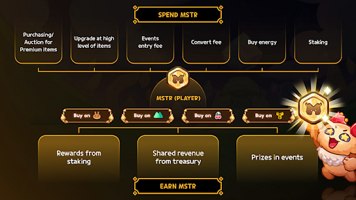 跨链元宇宙冒险游戏Monsterterra登陆Cosmos,活动奖金达到2万美元