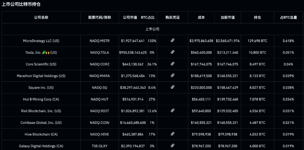 币圈大牛市来临!大量上市企业将疯狂买入比特币!美国会计新规推进加密货币市场发展!