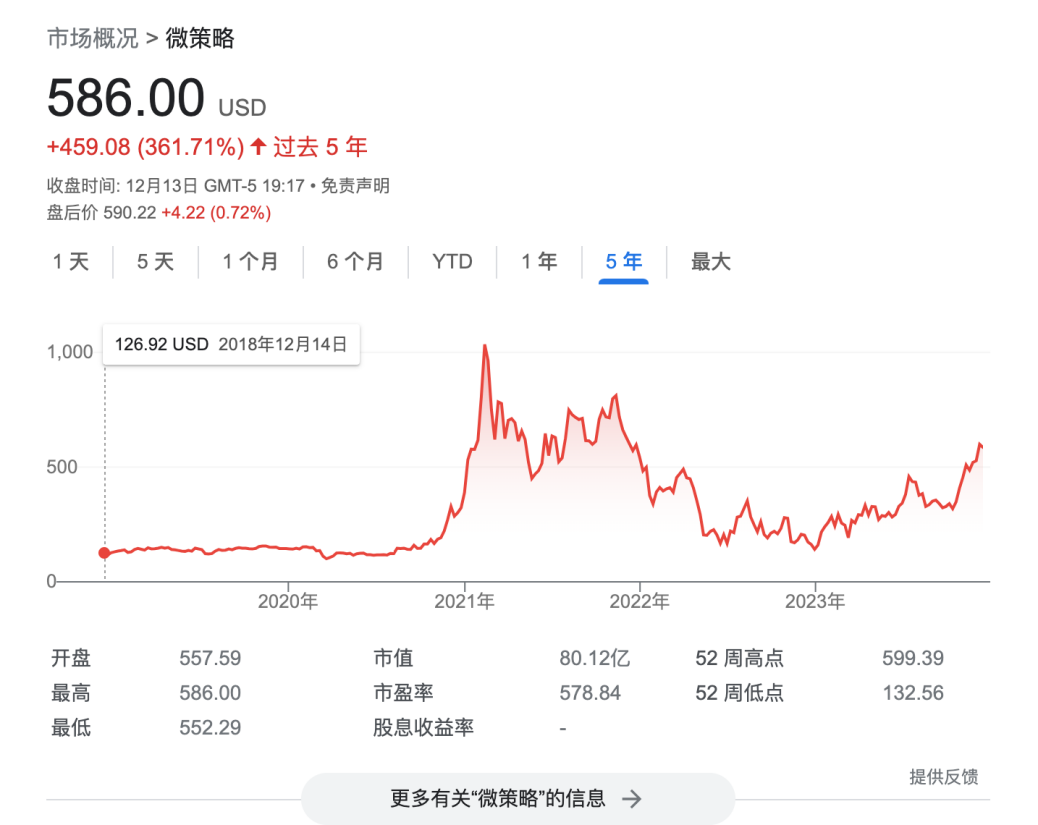 币圈大牛市来临!大量上市企业将疯狂买入比特币!美国会计新规推进加密货币市场发展!