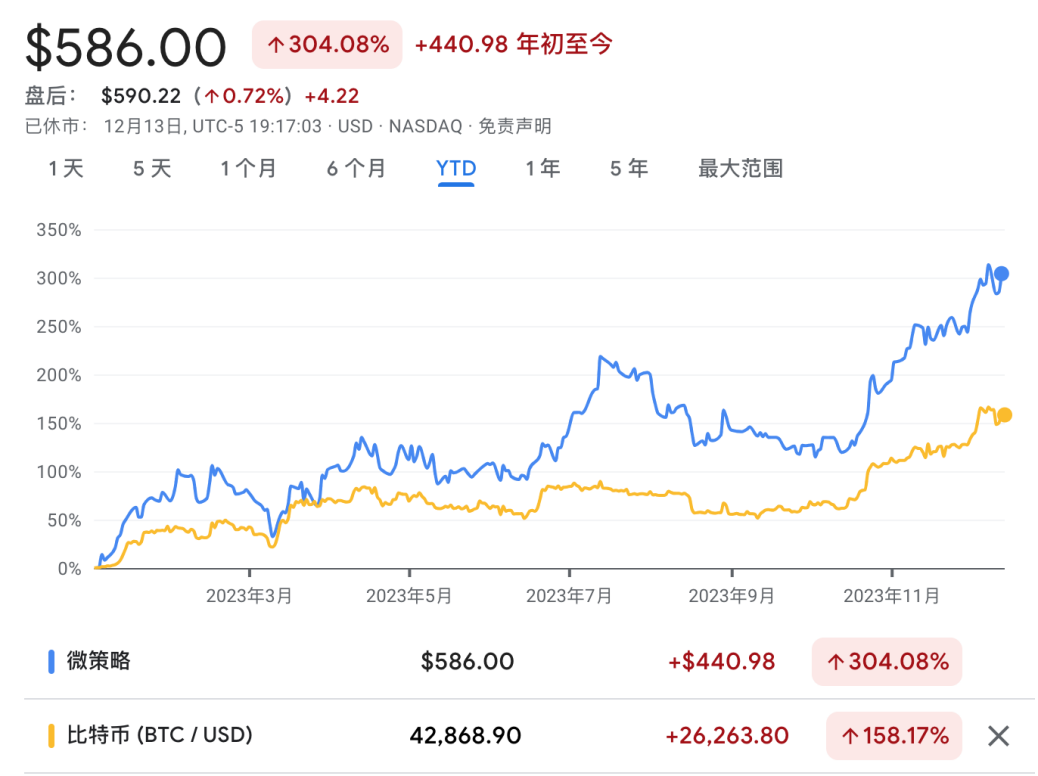 币圈大牛市来临!大量上市企业将疯狂买入比特币!美国会计新规推进加密货币市场发展!