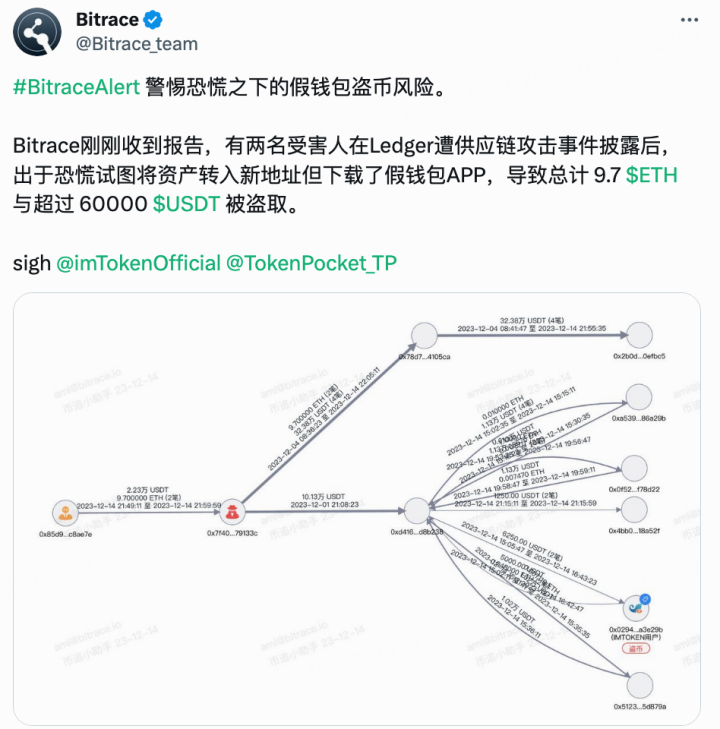 Ledger Connect Kit 被黑之谜