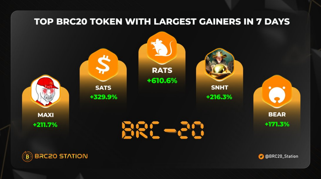 一文读懂Orders.Exchange比特币生态DEX | TrendX研究院