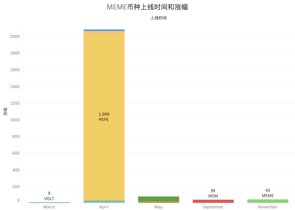 AI/BRC20/MEME,火币 HTX 的新赛道争夺战