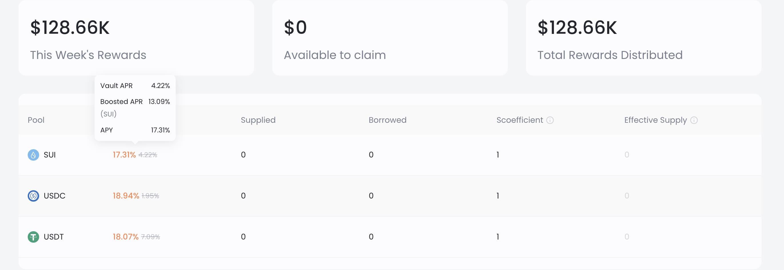 NAVI Protocol： Sui 生态爆发的助推器