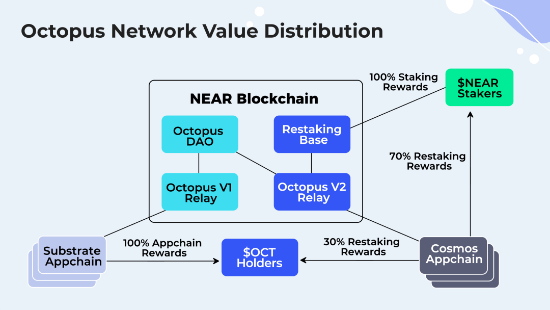 重磅上线 Octopus 2.0 ｜解读章鱼网络及其两大开拓性贡献