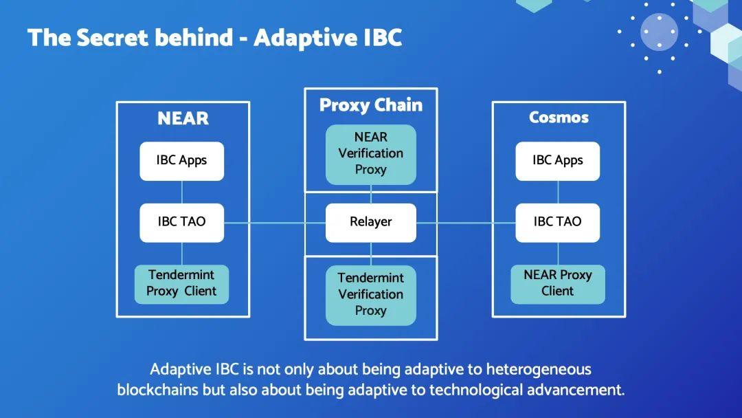 重磅上线 Octopus 2.0 |解读章鱼网络及其两大开拓性贡献
