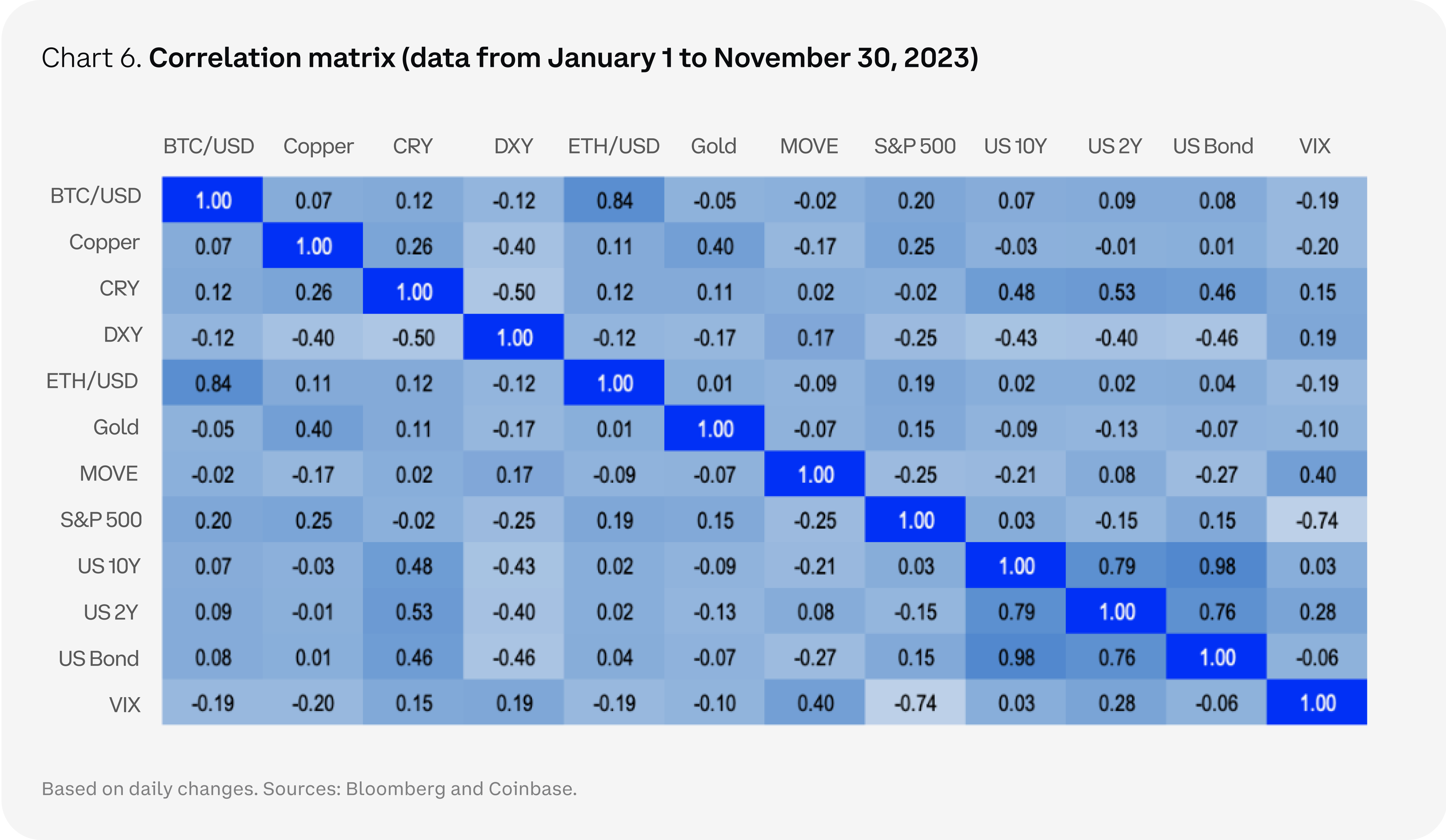Coinbase：2024 年加密货币市场展望（全文）