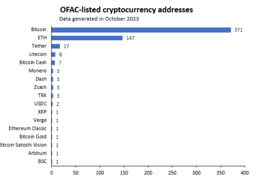 Coinbase